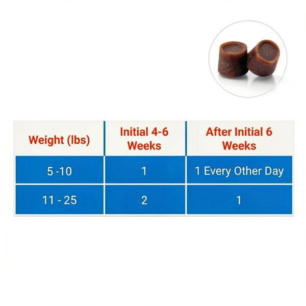 Cosequin Joint Health Supplement for Dogs with Glucosamine-6