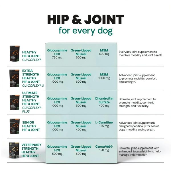 FoodScience Dog Hip Joint Supplement Glucosamine Green-7