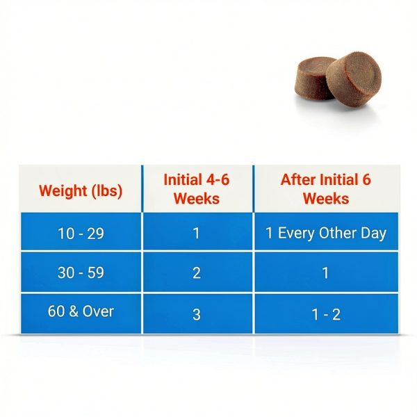 Cosequin Joint Health Supplement for Dogs with Glucosamine-6